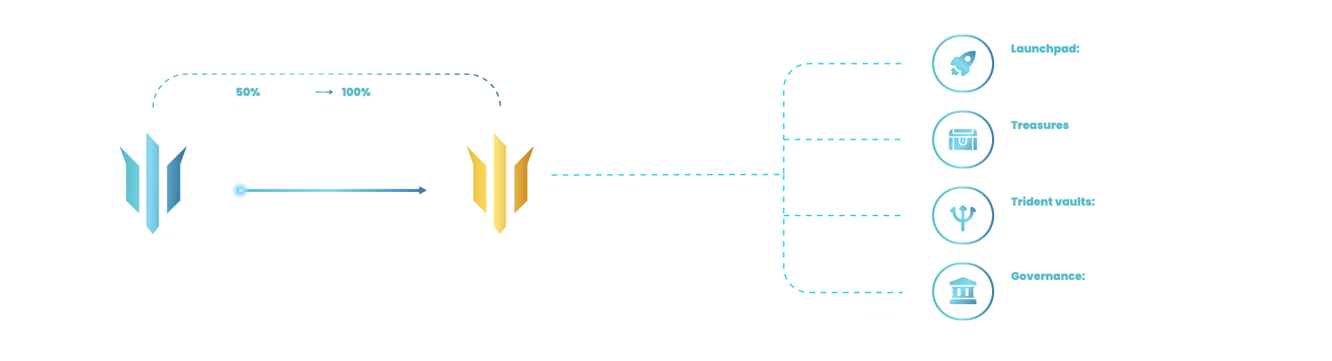 AQUA Token