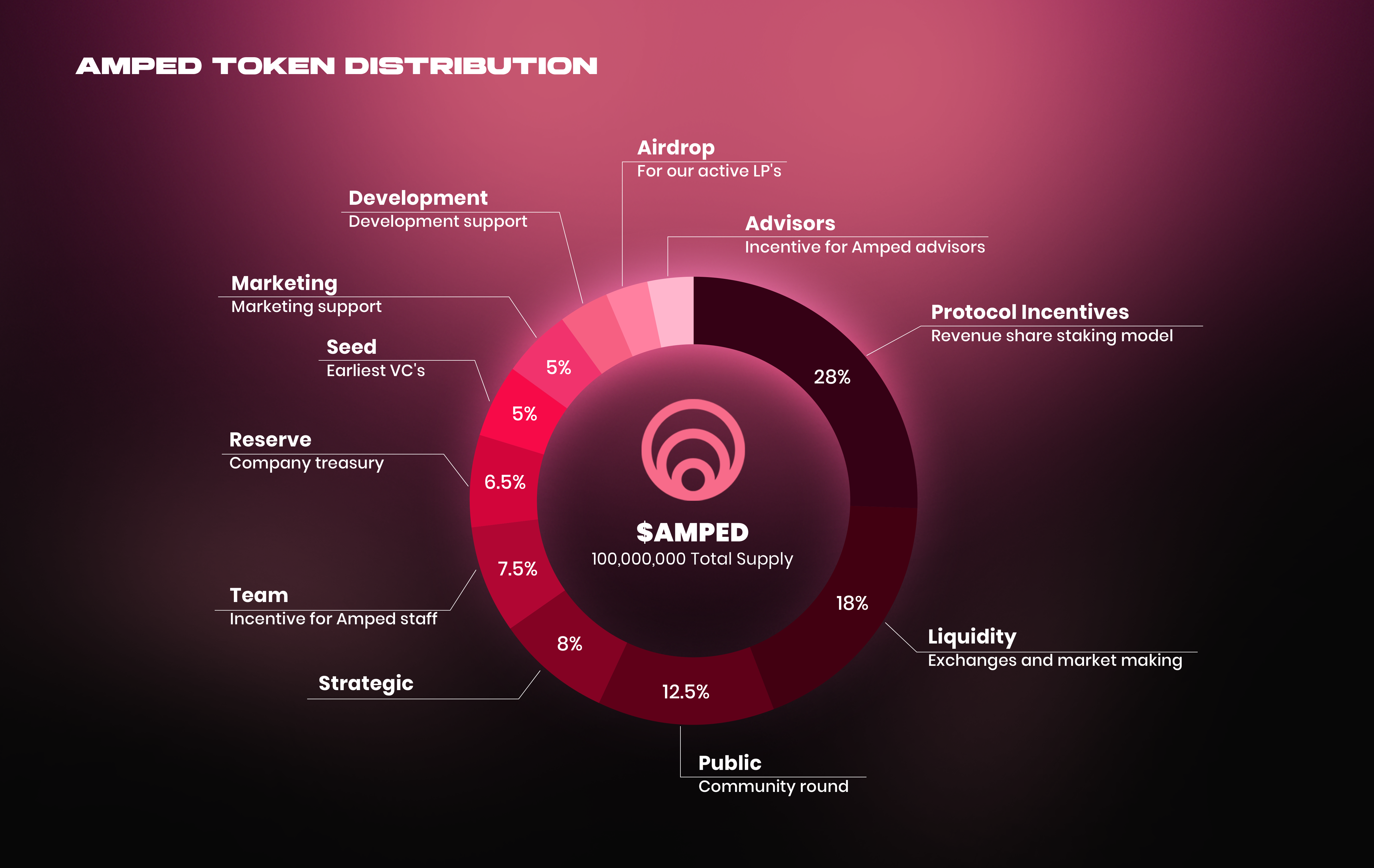 tokenomics