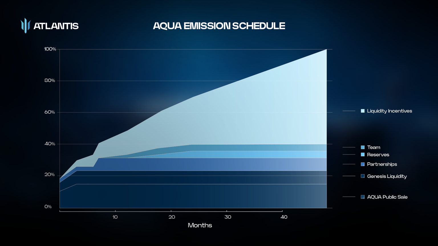 emissions