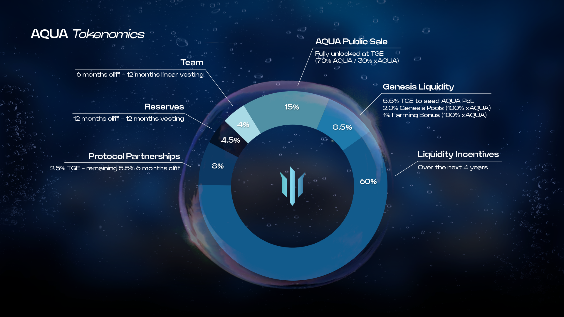 tokenomics